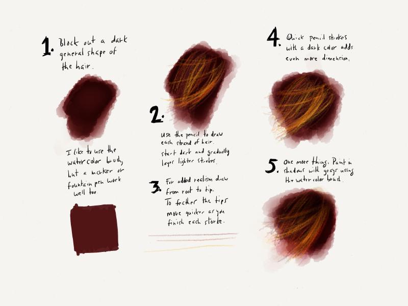 5 step diagram showing how to draw and paint realistic blond hair on a dark red background