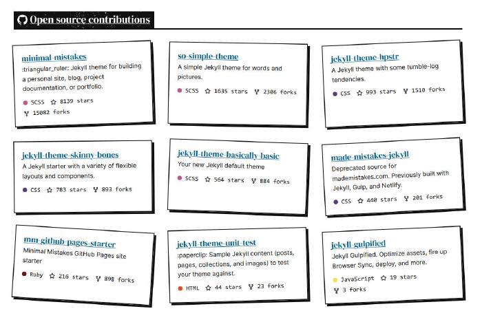 GitHub repositories arranged in a grid of cards
