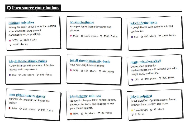 GitHub repositories arranged in a grid of cards