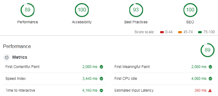 mademistakes.coms audit results after applying optimizations.