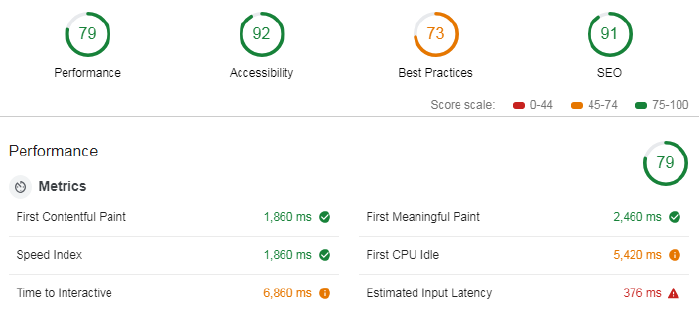 mademistakes.coms audit results before applying optimizations.