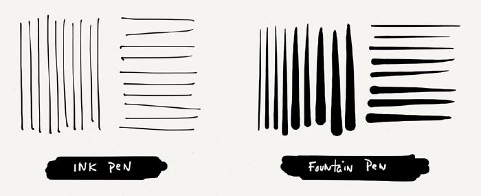 Comparing the characteristics of straight lines made with Papers ink and fountain pen tools