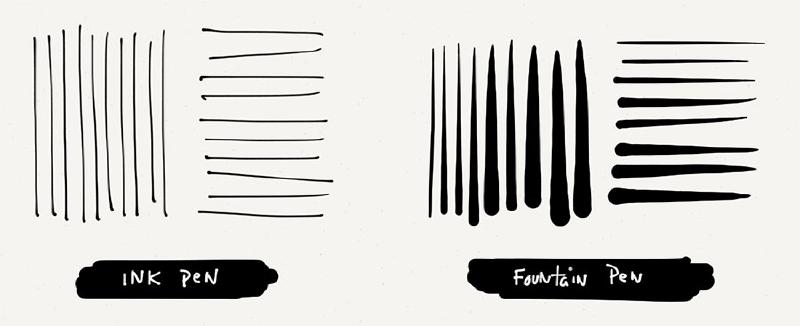 Comparing the characteristics of straight lines made with Paper’s ink and fountain pen tools