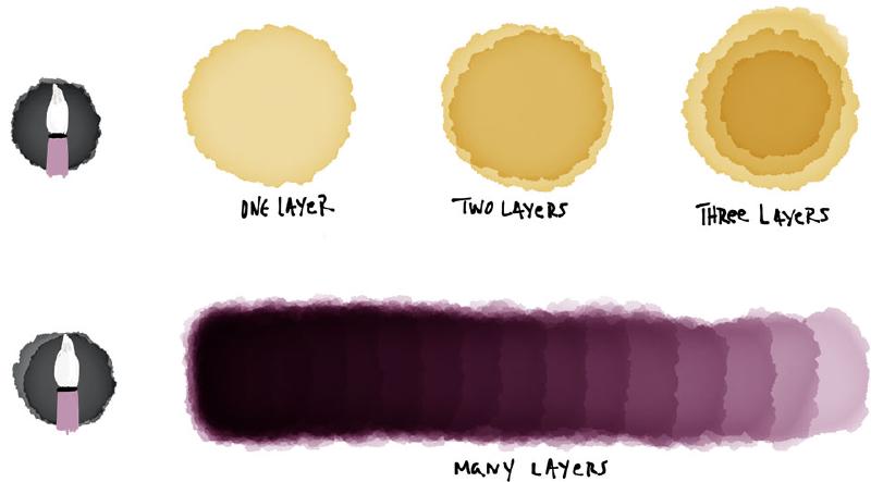 Yellow and purple glazes created with the watercolor brush in Paper app to show how color intensifies with each layer.