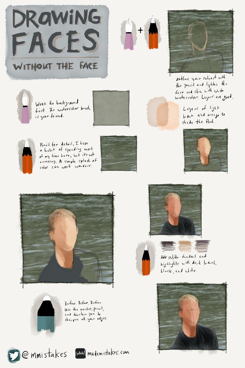 PaperFaces portrait guide