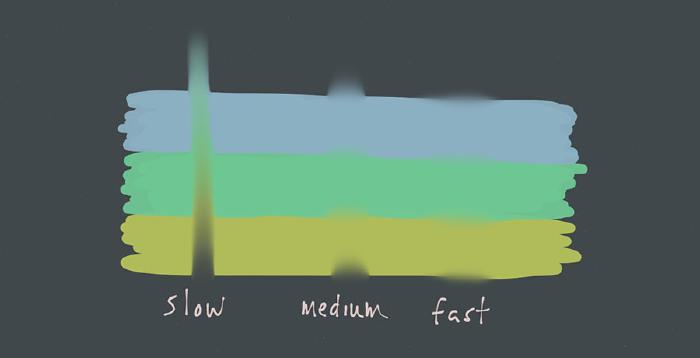 Blend speed comparison